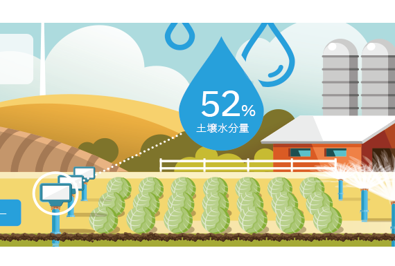 土壌水分量のイメージ