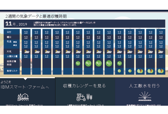 収穫カレンダーのイメージ