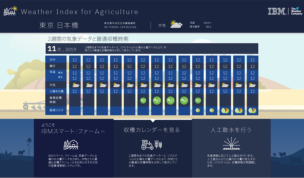 収穫カレンダーのイメージ